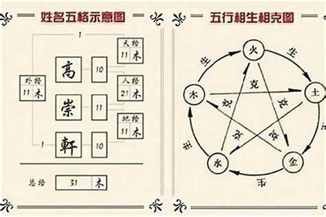 明字五行|姓名学: 汉字的五行属性如何确定？